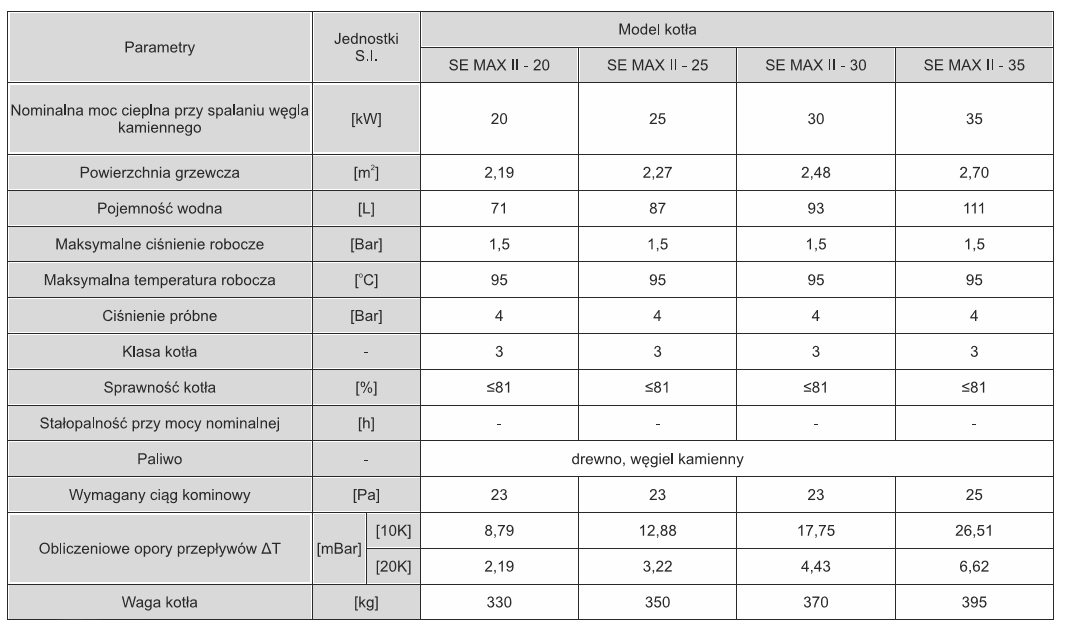 Metal%20Fach%MaxII%20Dane%20techniczne