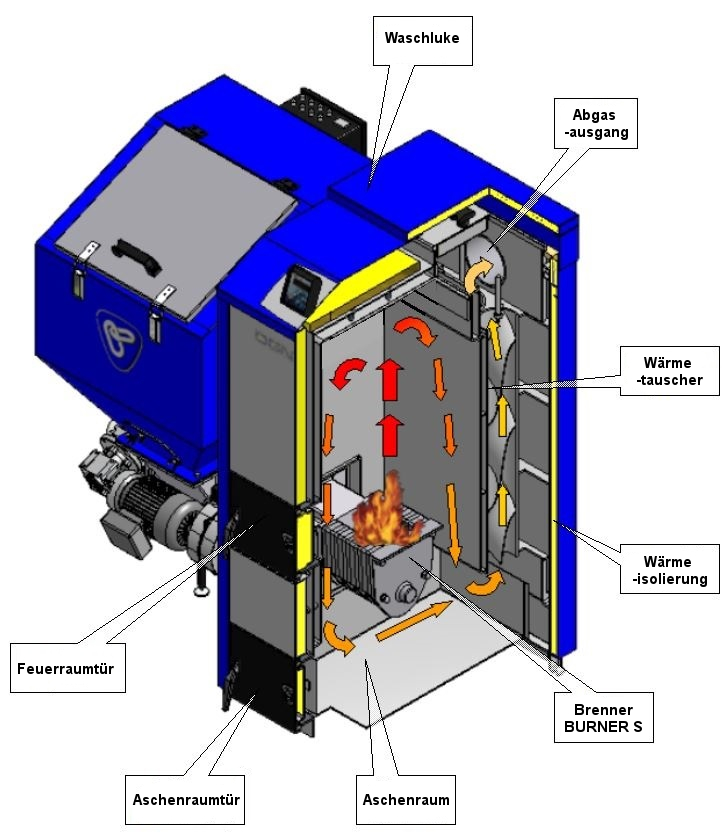 OGNIWO_EKO_PLUS_M_CZ_7_26KW