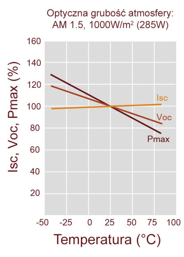 Charakterystyka Boviet