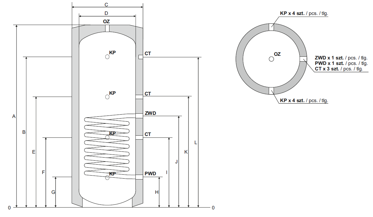 Przekrój bufora LEMET