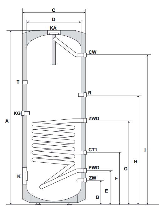 Przekrój zbiornika LEMET