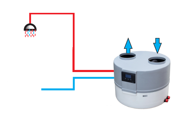 Direkt an das Warmwasser