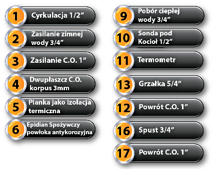 ERMET DPWWisz-E.P.G.C