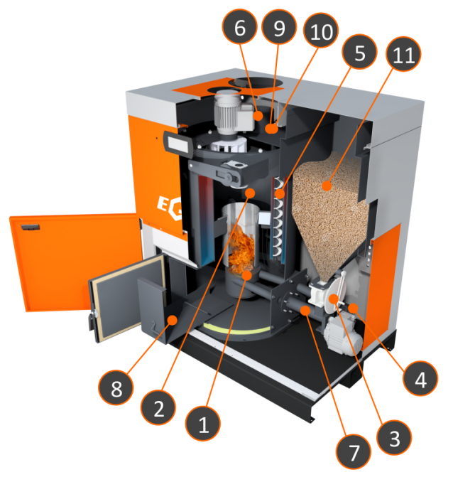 EG-Pellet Zentralheizungskessel Querschnitt EG-Pellet Zentralheizungskessel Schema