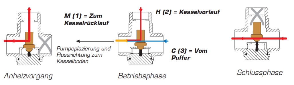Laddomat 11-30 63ºC