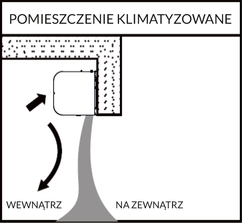 Pomieszczenie klimatyzowane REVENTON AERIS WN-1P klimatyzacja