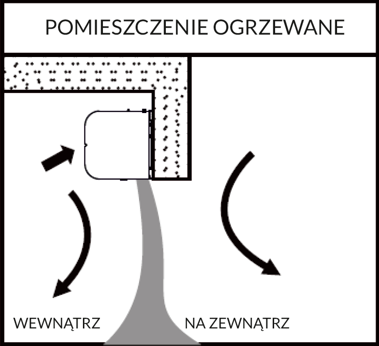 Pomieszczenie ogrzewane lub chłodzone REVENTON AERIS WN-1P ogrzewanie chłodzenie