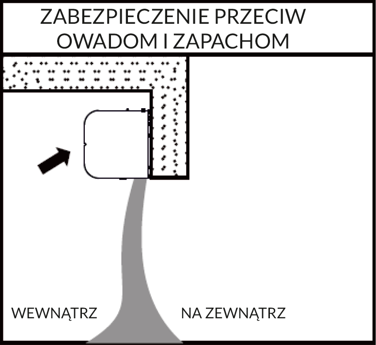 Zabezpieczenie przeciw owadom i zapachom REVENTON AERIS WN-1P zapach i owady