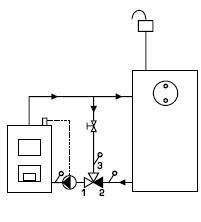 central heating boiler return water protecion