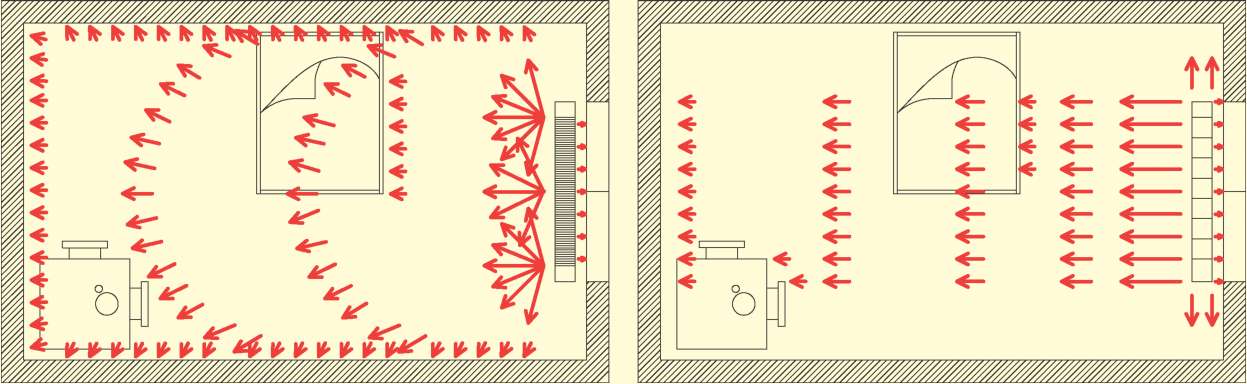 Multidirectional central heating radiator