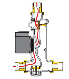 Laddomat and boiler combustion beginig phase scheme